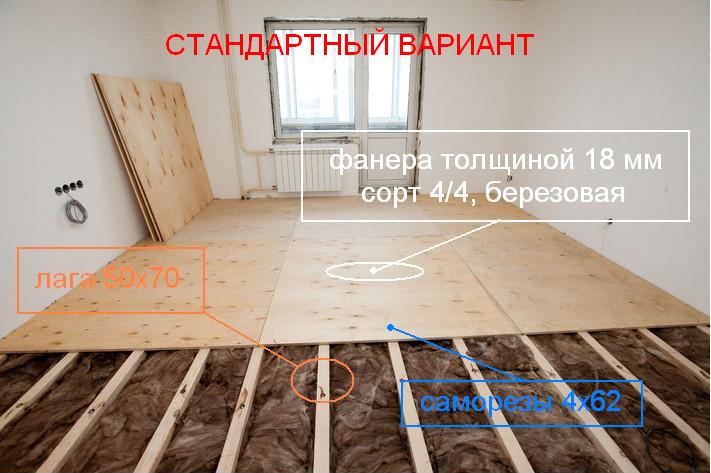Регулируемый пол на лагах